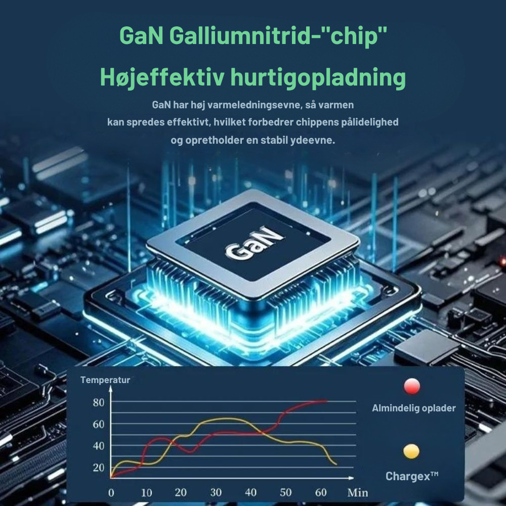 Chargex™ GaN - Turbohastighed til alle dine USB-C enheder