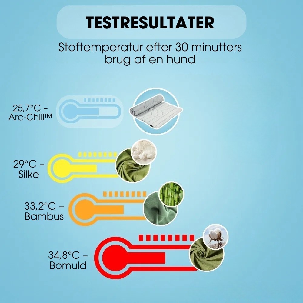 CoolPaws™ - Smart køling, bekymringsfri sommer.